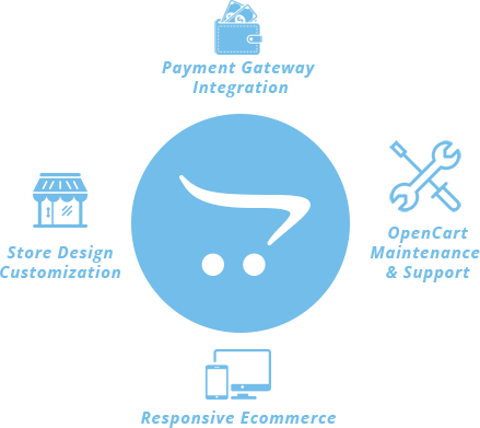 Open Cart Website Development