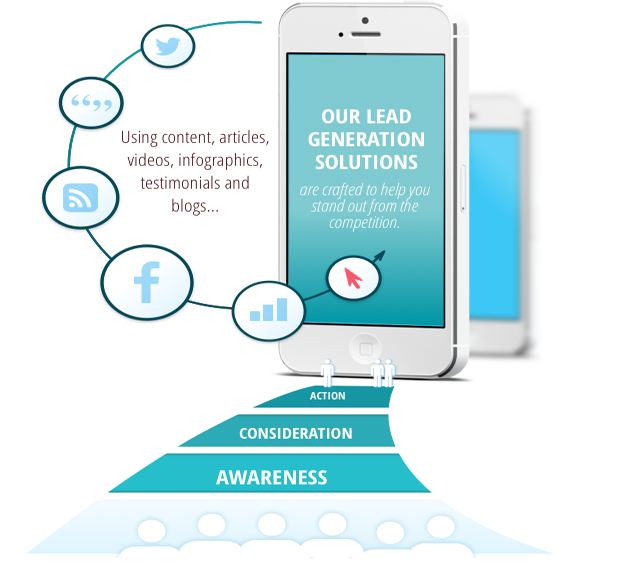 Lead Generation Solutions company in gurgaon